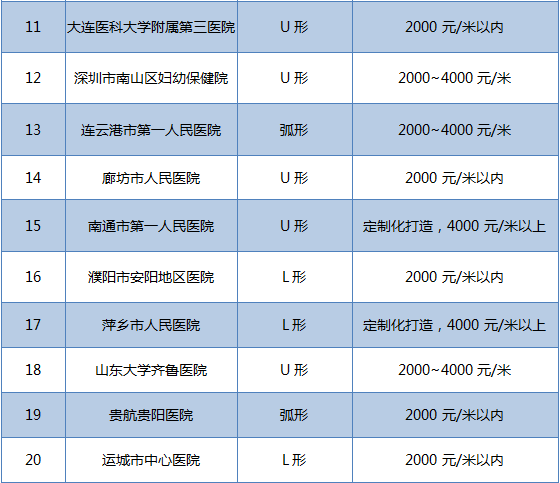 廣州市儀美醫(yī)用家具科技股份有限公司